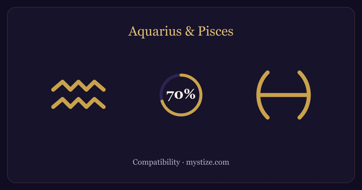 Aquarius and Pisces compatibility — 70% match
