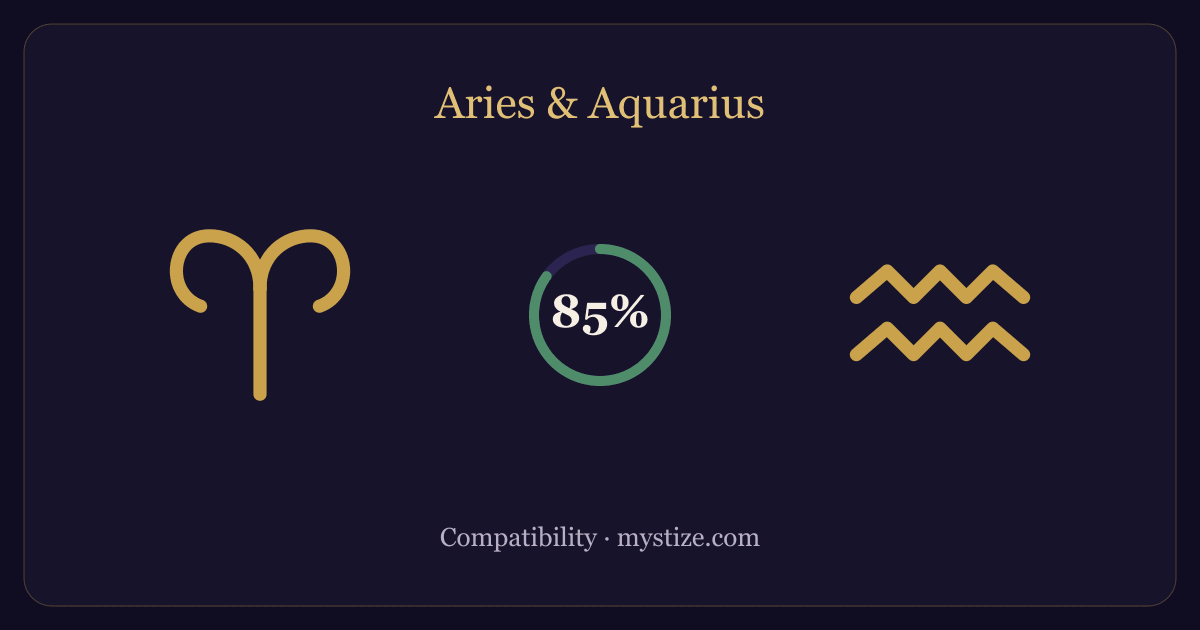 Aries and Aquarius compatibility — 85% match