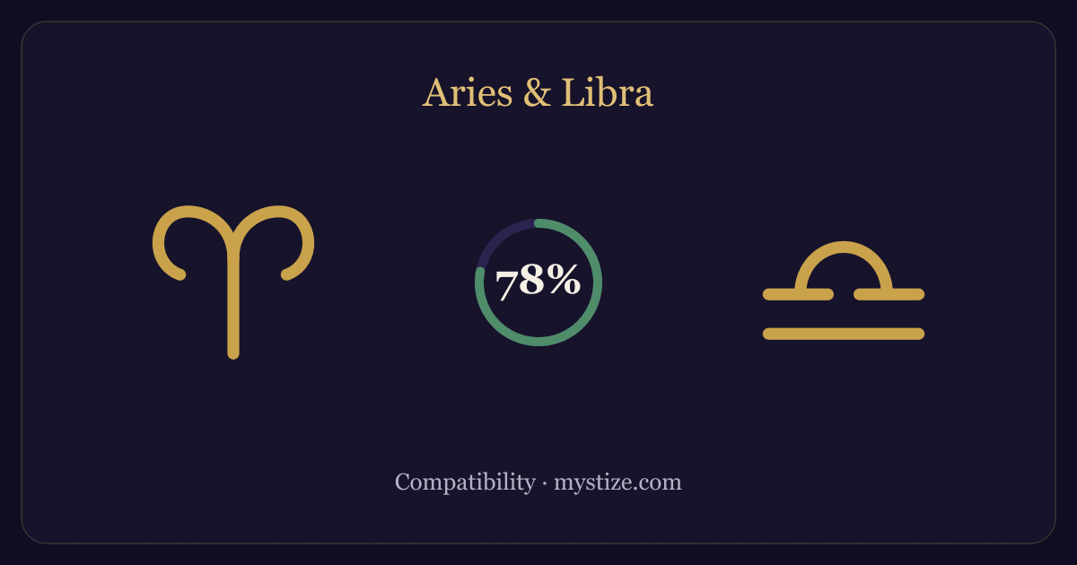 Aries and Libra compatibility — 78% match