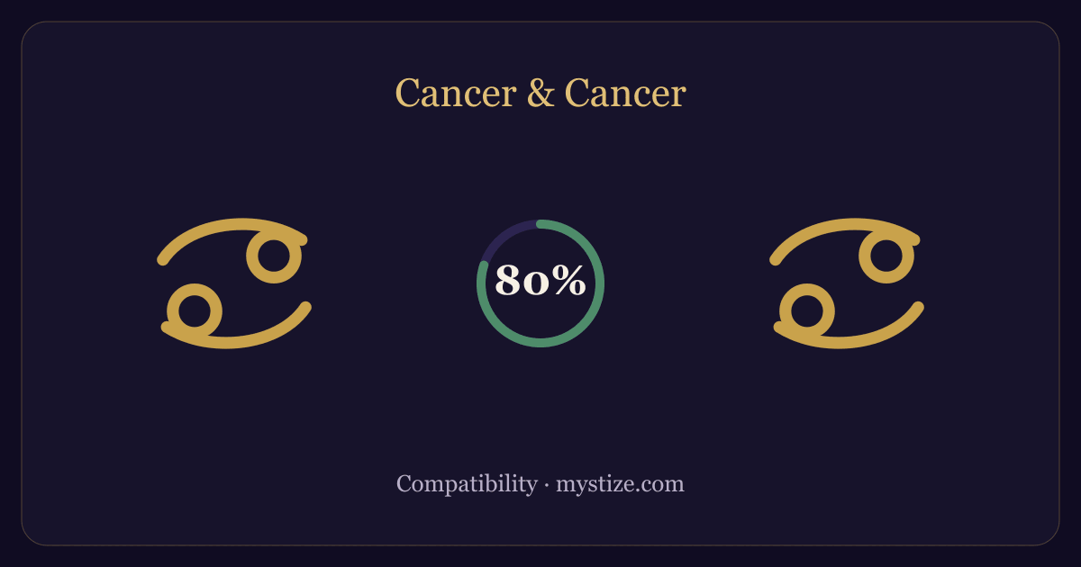 Cancer and Cancer compatibility — 80% match