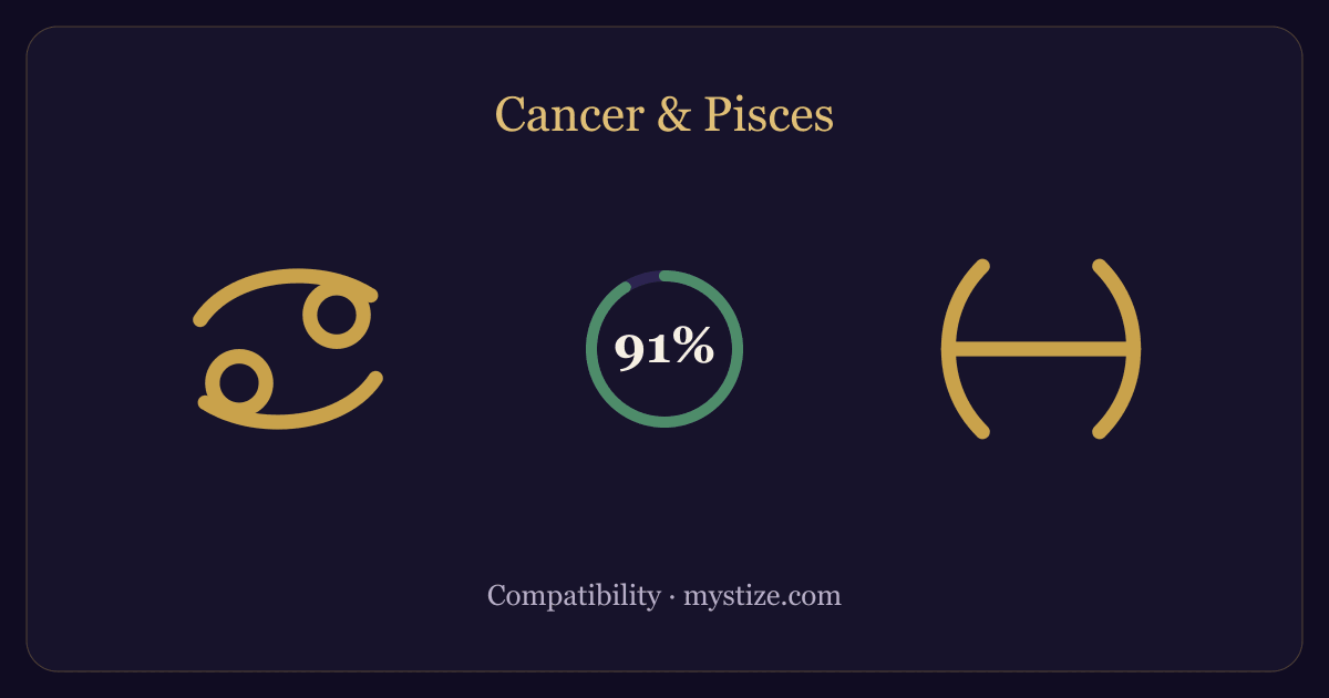 Cancer and Pisces compatibility — 91% match