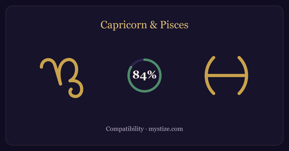Capricorn and Pisces compatibility — 84% match