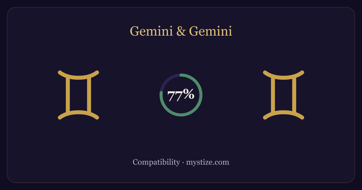 Gemini and Gemini compatibility — 77% match