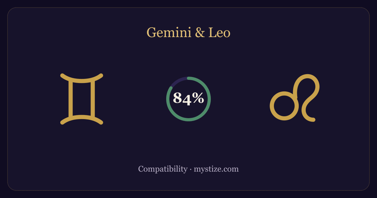 Gemini and Leo compatibility — 84% match