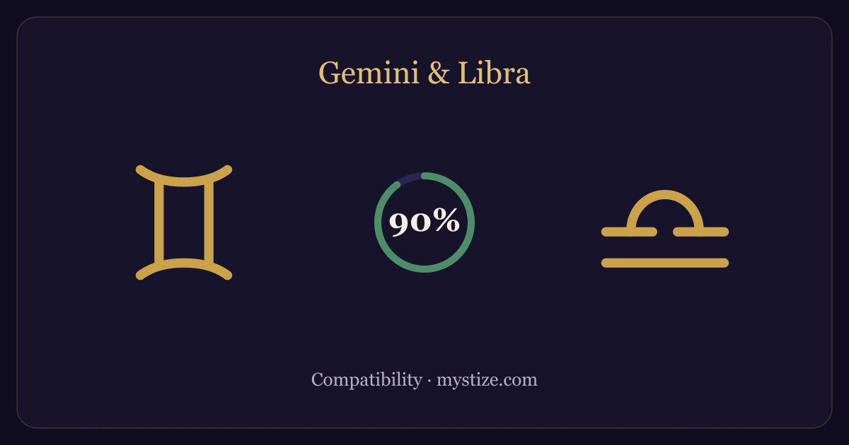 Gemini and Libra compatibility — 90% match