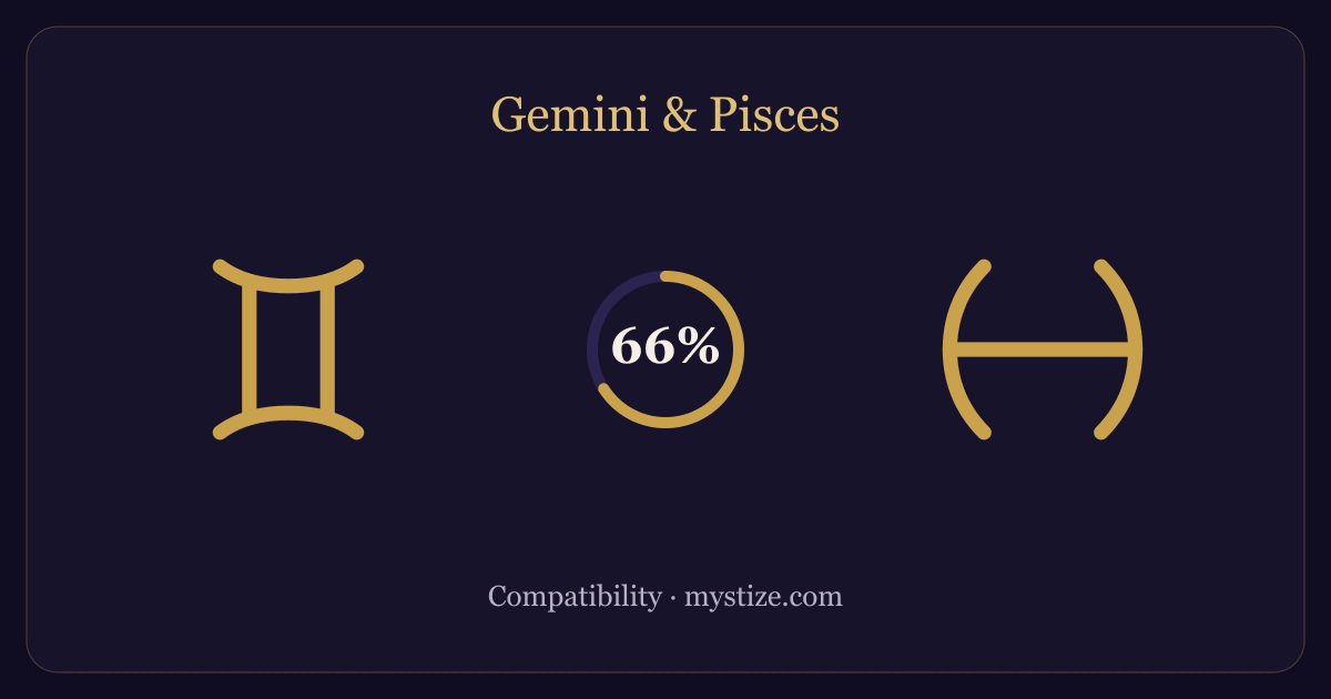 Gemini and Pisces compatibility — 66% match