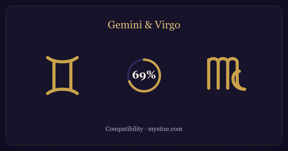 Gemini and Virgo compatibility — 69% match