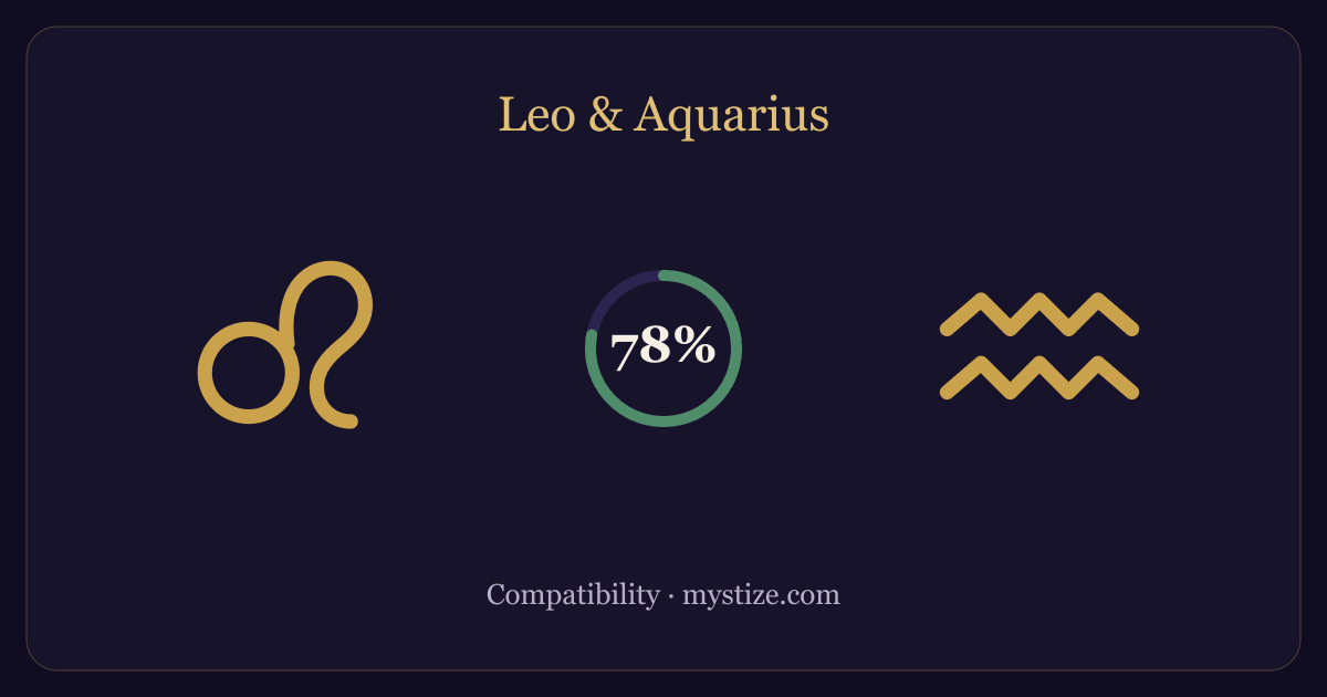 Leo and Aquarius compatibility — 78% match