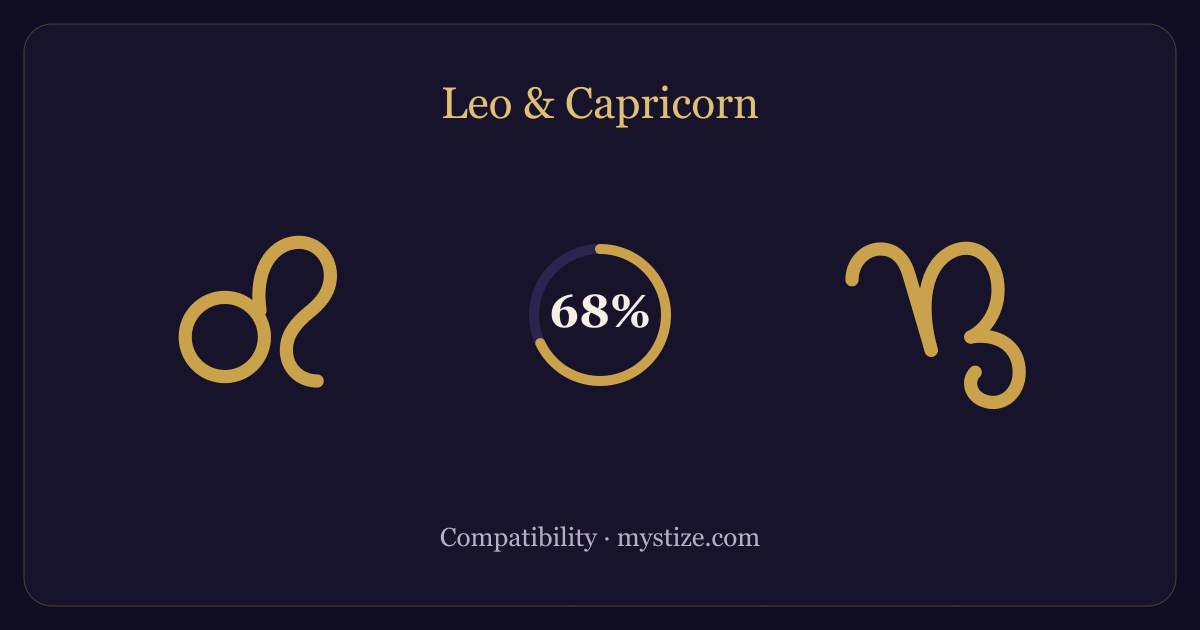 Leo and Capricorn compatibility — 68% match