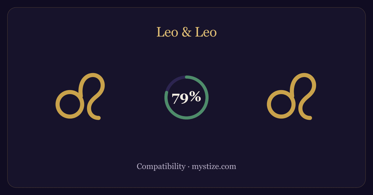Leo and Leo compatibility — 79% match