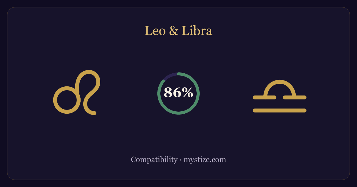 Leo and Libra compatibility — 86% match