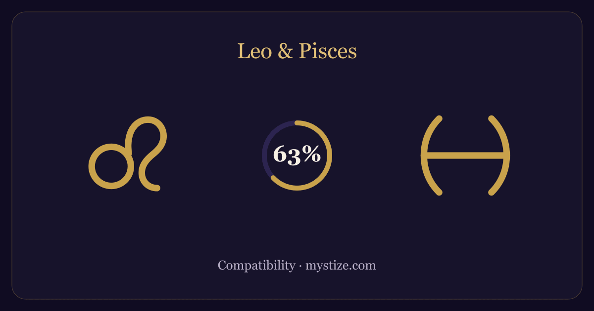 Leo and Pisces compatibility — 63% match