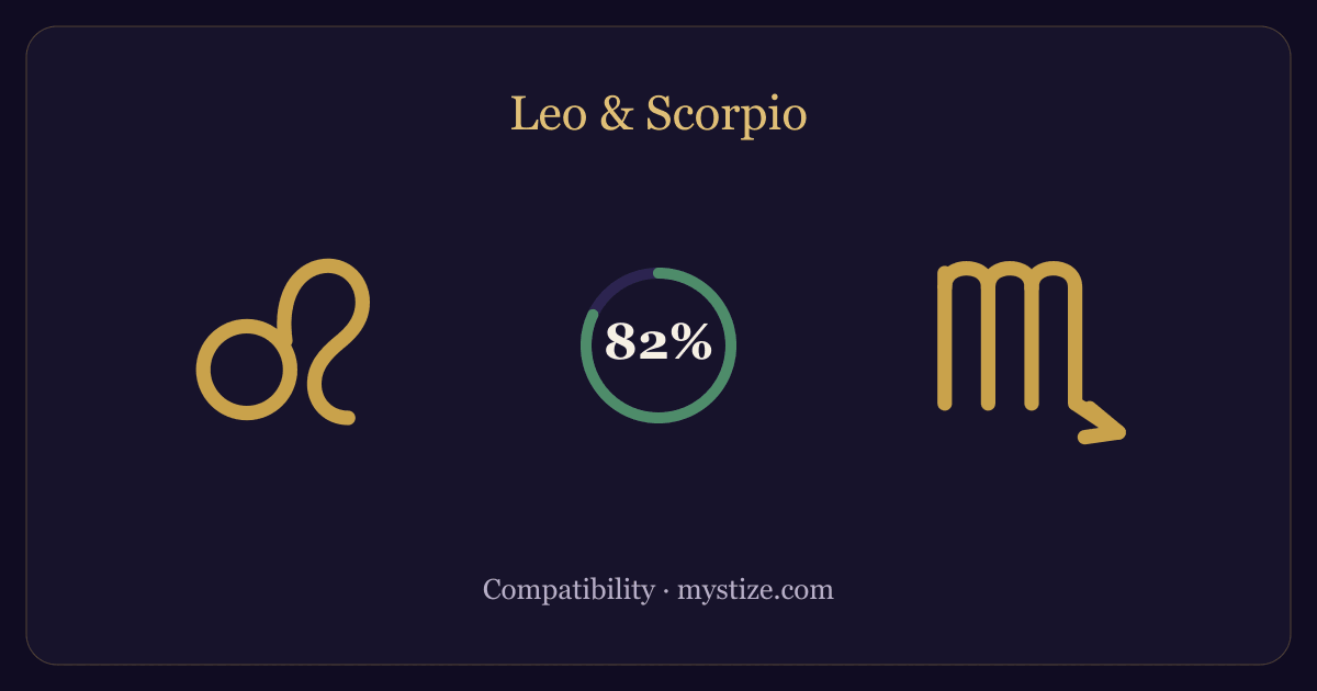 Leo and Scorpio compatibility — 82% match