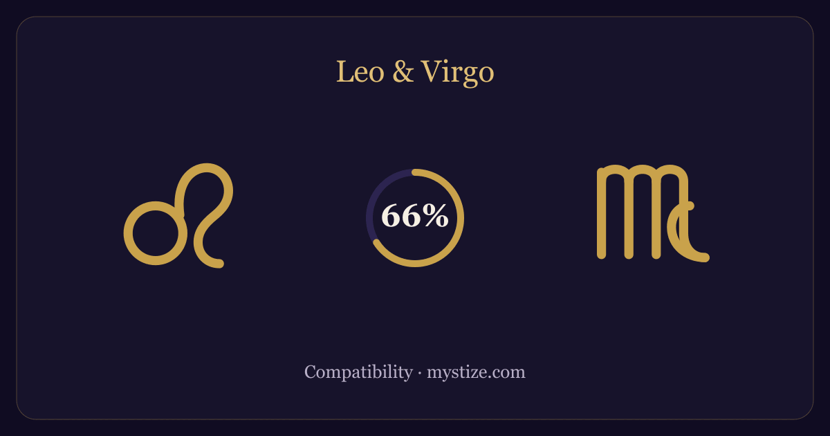 Leo and Virgo compatibility — 66% match