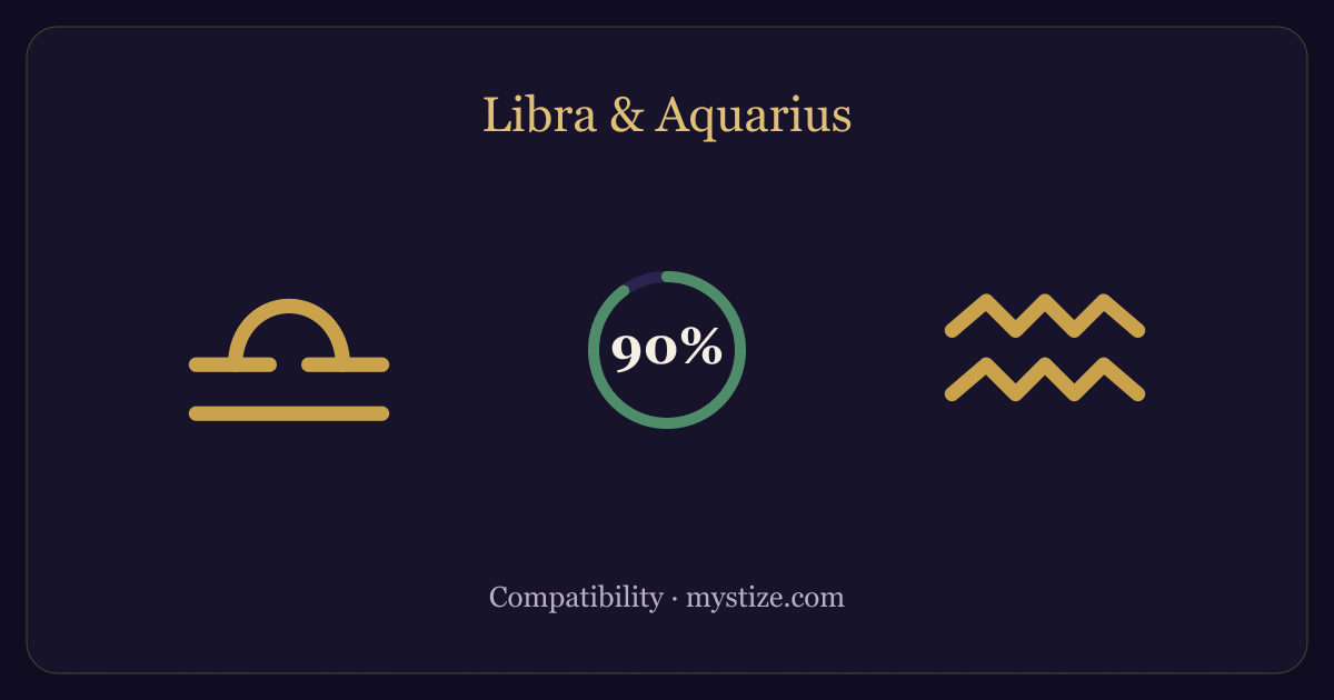 Libra and Aquarius compatibility — 90% match