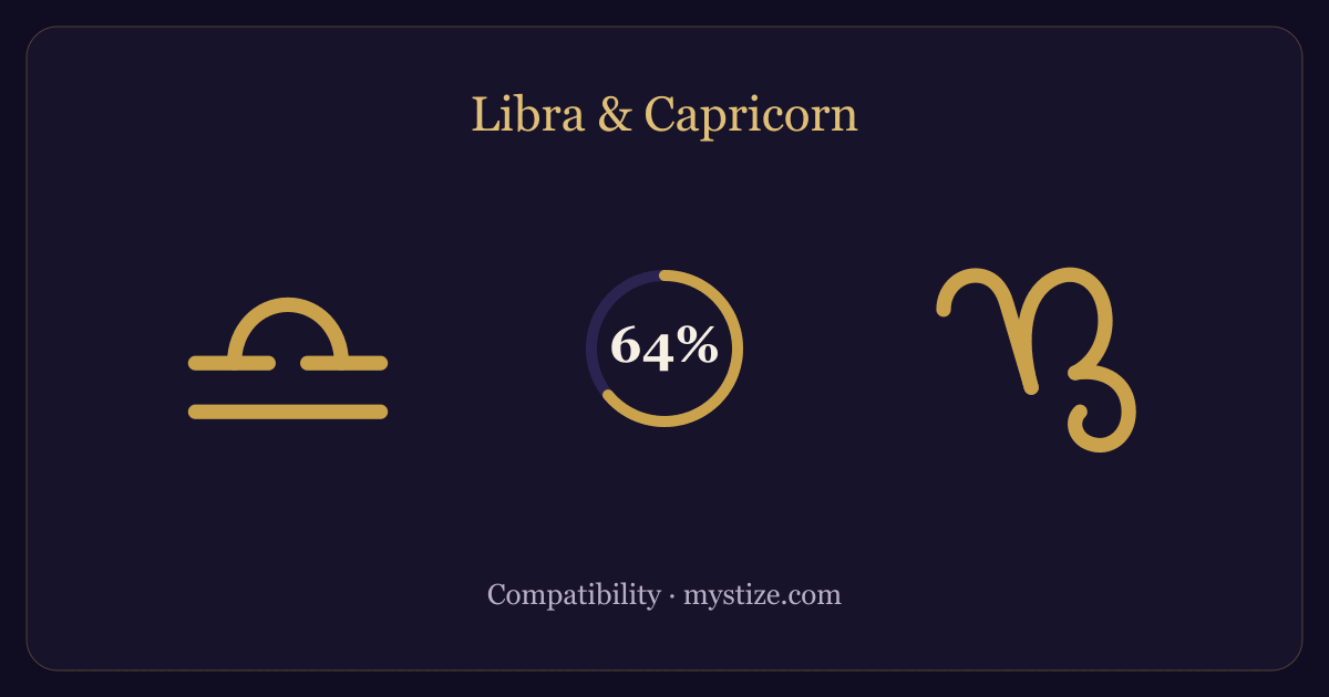 Libra and Capricorn compatibility — 64% match
