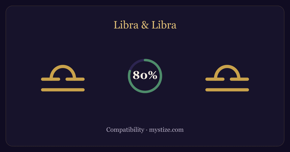 Libra and Libra compatibility — 80% match