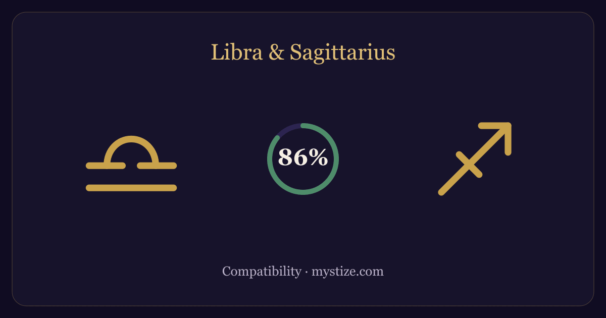Libra and Sagittarius compatibility — 86% match