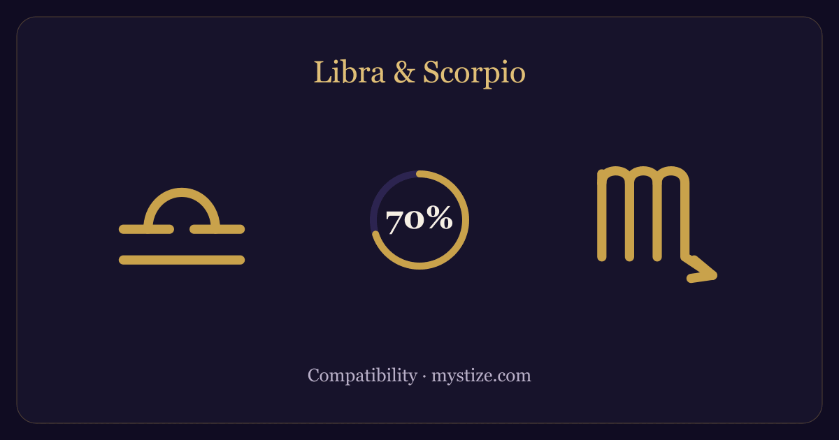Libra and Scorpio compatibility — 70% match