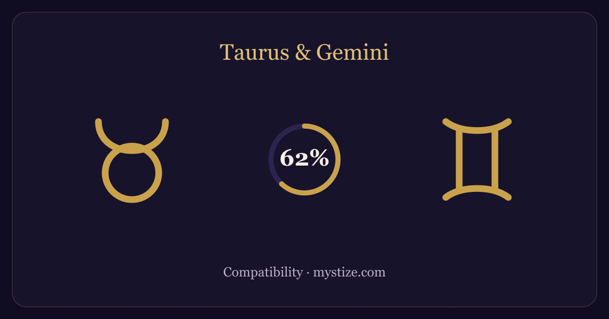 Taurus and Gemini compatibility — 62% match
