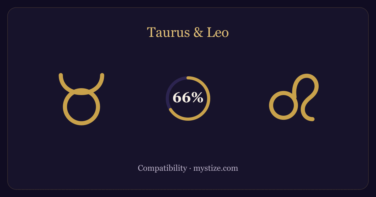 Taurus and Leo compatibility — 66% match