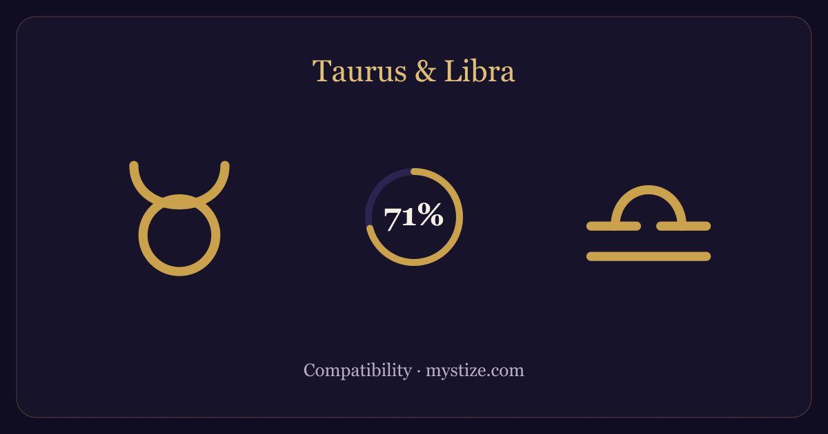 Taurus and Libra compatibility — 71% match