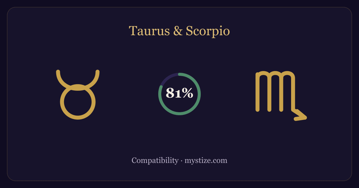Taurus and Scorpio compatibility — 81% match
