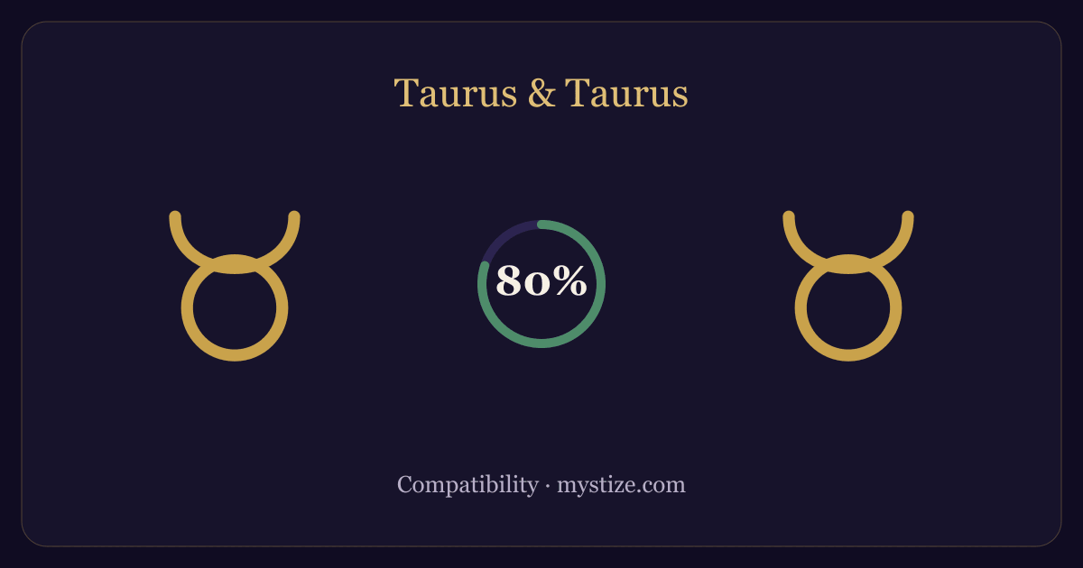 Taurus and Taurus compatibility — 80% match