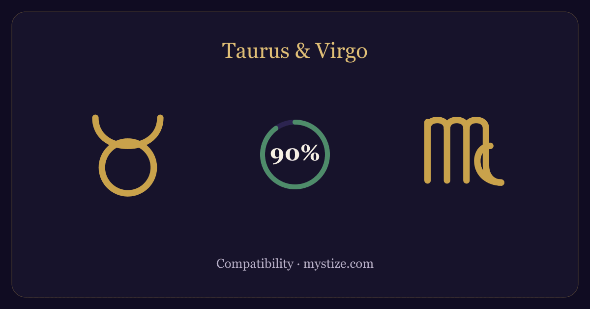 Taurus and Virgo compatibility — 90% match