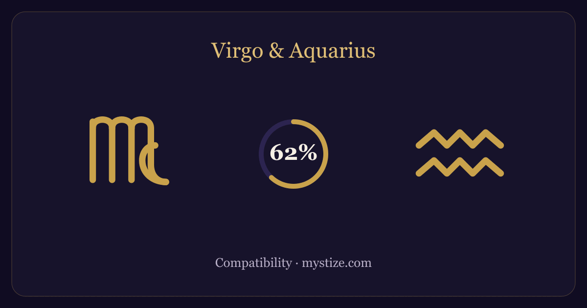 Virgo and Aquarius compatibility — 62% match