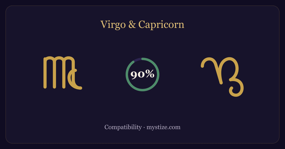Virgo and Capricorn compatibility — 90% match