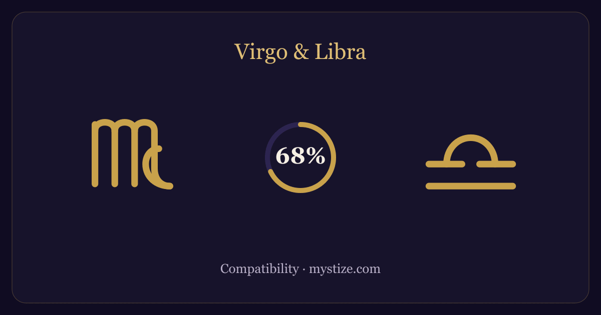 Virgo and Libra compatibility — 68% match