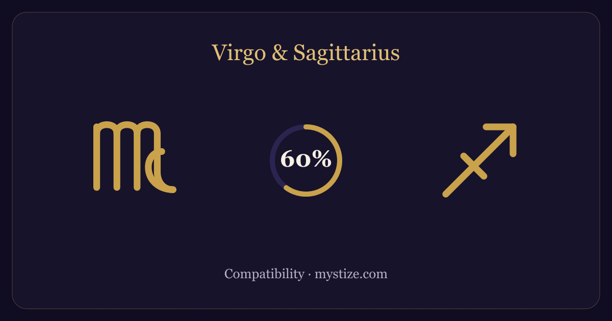 Virgo and Sagittarius compatibility — 60% match