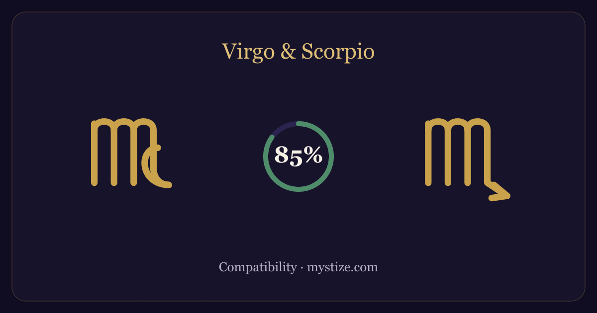 Virgo and Scorpio compatibility — 85% match