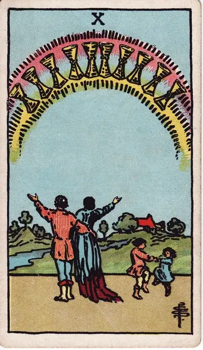 Ten of Cups — Rider–Waite–Smith tarot card